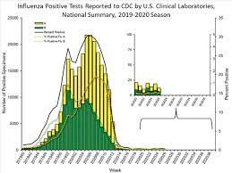 We did not find results for: Fluview Summary Ending On June 27 2020 Cdc