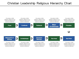 Christian Leadership Religious Hierarchy Chart Powerpoint