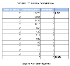 Definition Of Number System In Computer And Mathematics Questions