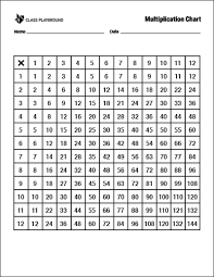printable multiplication chart 1 to 12 class playground