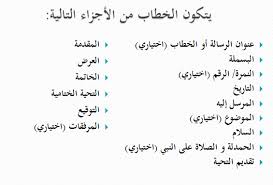 Maka, penting untuk membuat surat resmi dalam bahasa yang baku dan sesuai eyd. Cara Penulisan Surat Resmi Dalam Bahasa Arab Ø·Ø±ÙŠÙ‚Ø© ÙƒØªØ§Ø¨Ø© Ø§Ù„Ø®Ø·Ø§Ø¨ Ø§Ù„Ø±Ø³Ù…ÙŠ The Muslim Way Of Life