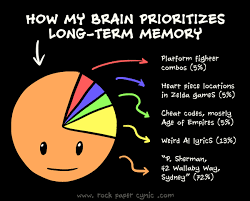 How My Brain Prioritizes Long Term Memory Rock Paper Cynic Cynical Memories Brain Breaks