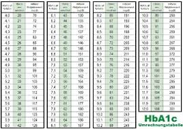0 ratings0% found this document useful (0 votes). Diabar Verein Fur Diabetiker Der Universitats Kinderklinik Graz