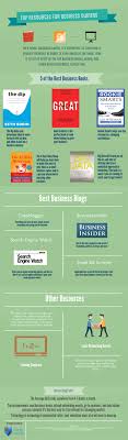 Top Educational Resources For Small Business Owners Business Infographic Small Business Owner Business Owner