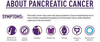 Sometimes, the first clue that someone has pancreatic cancer is a blood clot in a large vein, often in the leg. Livesmart November Is Pancreatic Cancer Awareness Month Know Your Pancreas St Peter S Health Partners News
