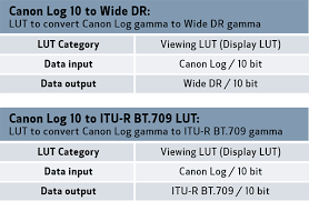 Canon U S A Inc Canon Log