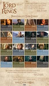 Lord Of The Rings Personality Chart Personality Club