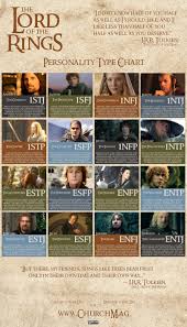 lord of the rings personality chart personality club