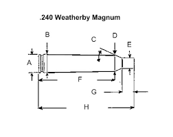 240 Weatherby Magnum