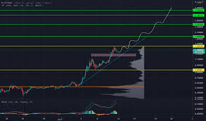 Check spelling or type a new query. Xrpusd Ø±Ø³Ù… Ø¨ÙŠØ§Ù†ÙŠ Ù„Ø£Ø³Ø¹Ø§Ø± Ø§Ù„Ø±ÙŠØ¨Ù„ Tradingview