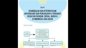 Edisi cetak tribun kaltim 15 februari 2011. Kelas 8 Ips Keunggulan Dan Keterbatasan Antar Ruang Dan Pengaruhnya Youtube