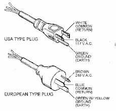Electric car diagram with power cord. Wiring Diagram For Extension Cord