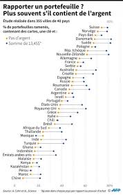 Selon les projections, l'inde devrait être le pays le plus peuplé de la planète dans 80 ans. Les 5 Etats Les Plus Peuplees Du Monde