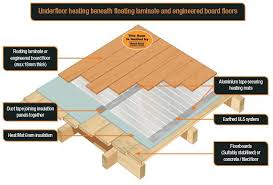 Different Floor Construction Options Flooring Heat Mat Underfloor Heating