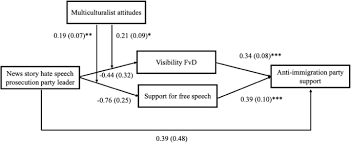 Theo hiddema was born on 1 april 1944 in holwerd, netherlands. Martyrs For Free Speech Disentangling The Effects Of Legal Prosecution Of Anti Immigration Politicians On Their Electoral Support Springerlink