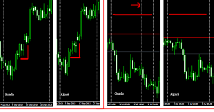 Big Difference In Charts Between Oanda Alpari Why