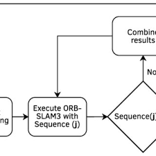 Parameter definition of bio-inspired beetle-type ornithopter.