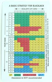 instructional services basic strategy card for blackjack