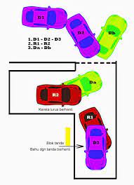 Maybe you would like to learn more about one of these? Latihan Pendidikan Pemandu Kurikulum Pendidikan Pemandu Praktikal Bhg Ii