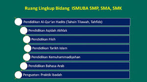 Mata pelajaran merakit pc : Ismuba Ciri Khusus Dan Keunggulan Pendidikan Muhammadiyah Ppt Download
