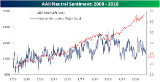 Individual Investor Sentiment Uh Oh Seeking Alpha