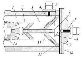 But the output is not controlled and as it is direct from the generator, due to fluctuations in the generator output my appliances are blowing out one by one due to uneven voltage. Schematic Image Of The High Voltage Output Unit Of A Slep 150 Download Scientific Diagram