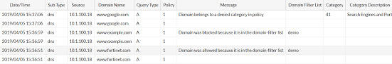 Cookbook Fortigate Fortios 6 2 0 Fortinet Documentation Library