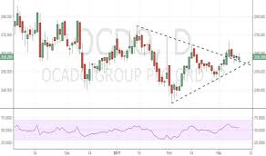 Ocdo Stock Price And Chart Lse Ocdo Tradingview