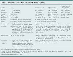 Specialized Nutrition Support American Family Physician