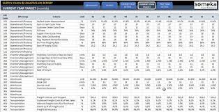Supply Chain And Logistics Kpi Dashboard Dynamic Reporting Etsy Kpi Dashboard Interactive Charts Kpi Dashboard Excel