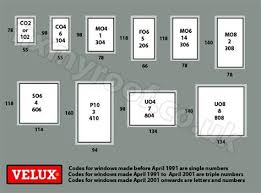 Velux Skylight Sizes Chart Www Bedowntowndaytona Com