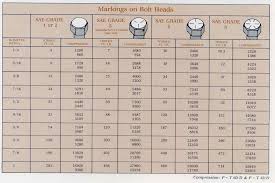 metric bolt torque charts google search fasteners metal