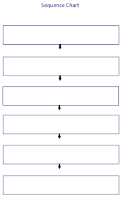 sylvan learning