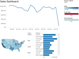 Pin On Business Intelligence