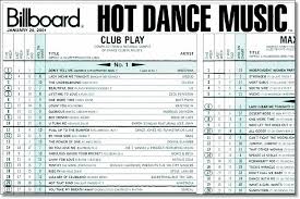Hot Dance Club Play Today In Madonna History