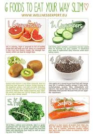 Pin On How To Lose Weight