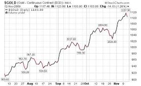 Current Gold Price Is Not A Bubble Seeking Alpha