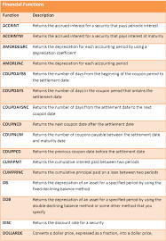 Click This Image To Show The Full Size Version Excel Shortcuts Excel Tutorials Computer Basics