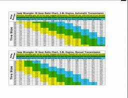 Recommended Jk Gear Ratios Nc4x4