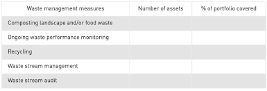 As an account manager, you will be responsible for driving bookings. Gresb Documents