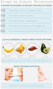 Intro To Infant Nutrition Infant Feeding Baby Feeding