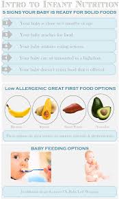 Intro To Infant Nutrition Infant Feeding Baby Feeding