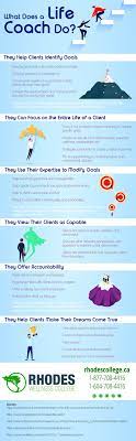 Infographic: What Does A Life Coach Do? | Life Coach Career