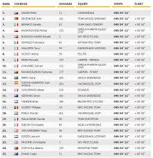En direct, photos et vidéos. Resultat Tour De France 2013 La 7e Etape Pour Sagan Infos Fr