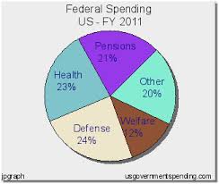 12 Specific Us Fiscal Spending Pie Chart