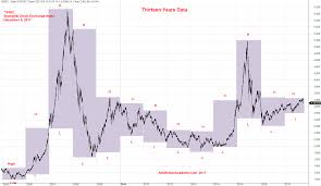 daily chart china shanghai stock exchange index year