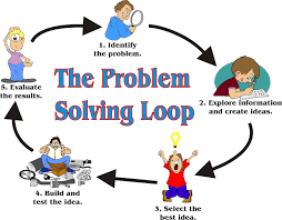 The a3 report is one of the many lean management tools developed as part. A3 Problem Solving Approach Business Consultant Management Consulting Cbepl