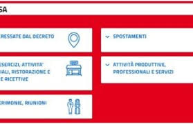 Come sono suddivise le zone in italia. Nuovo Dpcm Zona Rossa Le Faq Del Governo Notizie Scuola