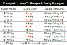 Bolus Dose Of Heparin Glucose Level During Pregnancy Low