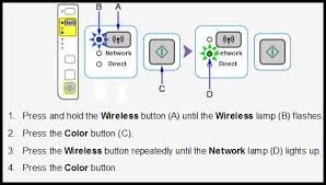 To install your canon printer on a wired network using an ethernet cable: Canon Knowledge Base Wi Fi Printer Setup With Windows Pc Pixma Mg3020 Mg3022